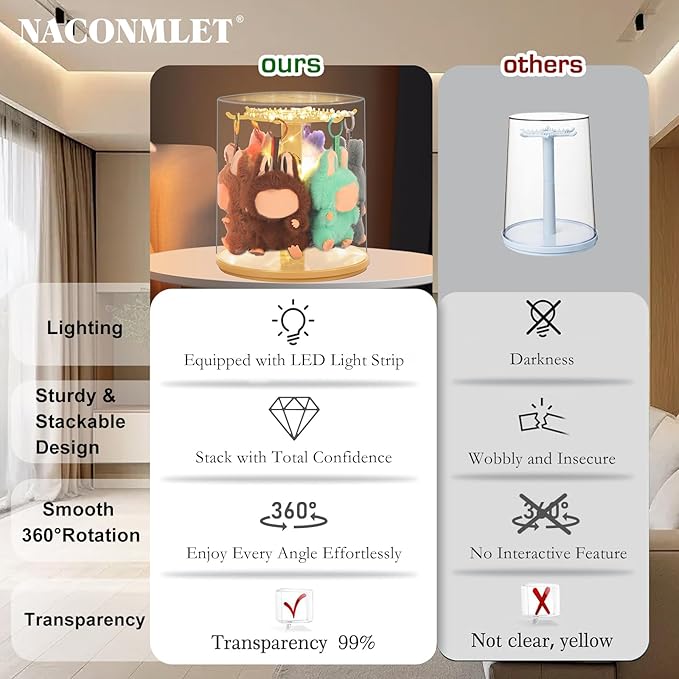 Rotating Display Case with LED Lights – 6.7 Inch Clear Acrylic Figure Showcase for Labubu, Art Toys, Blind Box Collectibles & Mini Figures, Dustproof Display Box (Beige)