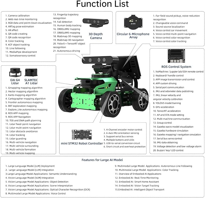 JetAcker ROS2 Robot Car with ChatGPT Large AI Models, Lidar SLAM Mapping Navigation Path Planning Autonomous Driving AI Depth Camera Voice Control ROS Education Robot, Advanced Kit & Orin Nano 8GB