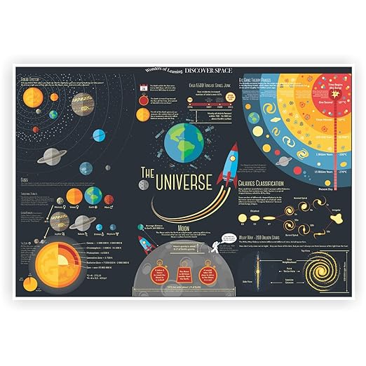 Wonders of Learning Wonders of Learning Tin Set, Discover Space Large