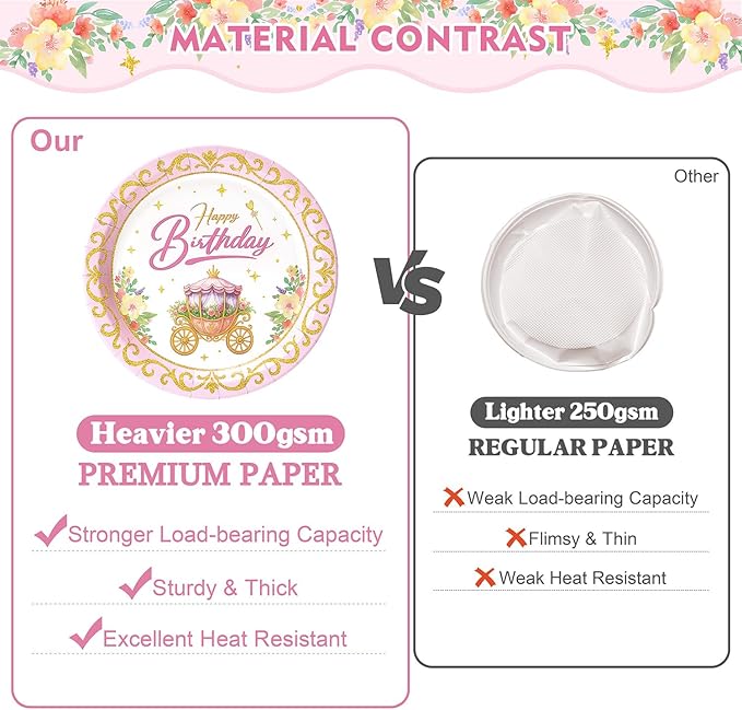 144 Pcs Princess Paper Plates Napkins, Birthday Party Supplies Include Forks Cups Straws, Summer Party Tableware Set for Kids, Serves 24 Guests