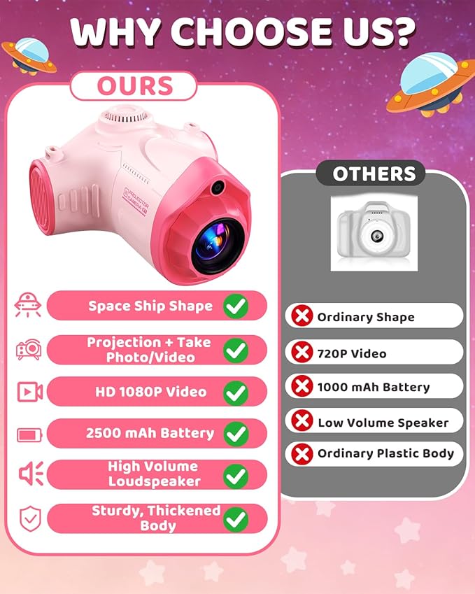 Kids Camera with Projector, 1080P HD Digital Camera for Kids Ages 3-12, 48MP Photo Video Recorder with Stand 32GB SD Card Included, Christmas Birthday Gifts Toy for Girls Boys (Pink)