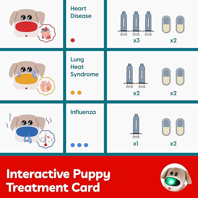 TOP BRIGHT Doctor Kit for Toddlers 3-5, Pretend Play Doctor Set with Real Stethoscope, Interactive Stuffed Dog Vet Kit for Kids, Realistic Pet Vet Playset, Christmas Birthday Gifts for Girls Boy 3 4 5