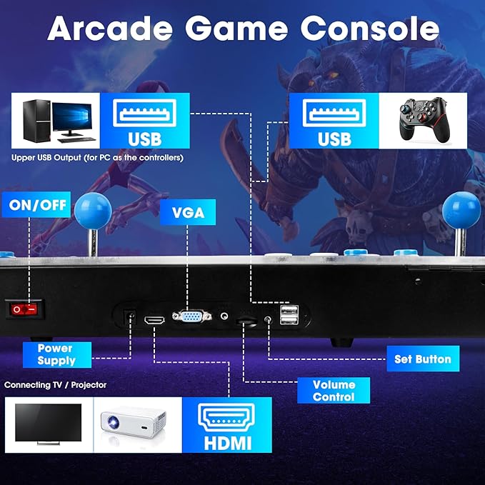 2026 Upgraded Arcade Console, Pandora Box,WiFi Download Games, Built in 36,800 Games,PSP/DC/N64 Simulators,3D Game, 4K HDMI Output, Suitable for TV/PC/Projector, 256GB TF Card, Retro Game Console