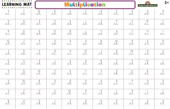 Teacher Created Resources Multiplication Learning Mat