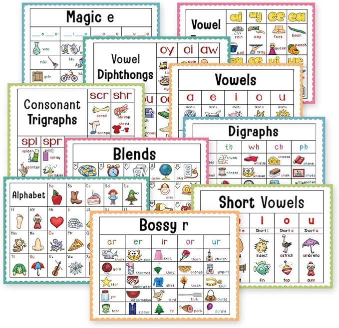 Lachilly 10 Sheets Phonics Learnig Poster for Preschool, Grammar Learning, Vocabulary Building, Home, Middle and High School Classroom Wall Decoration, Bulletin Board Set