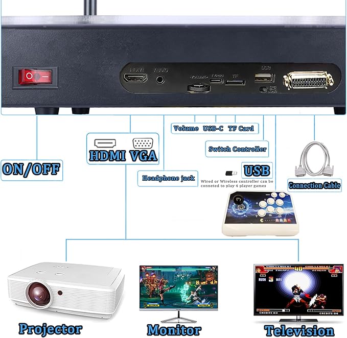 RegiisJoy 50000 in 1 Pandoras Box Ultra Arcade Game Console , Retro Game Machine for PC Projector 4K TV, 3D Games, Search/Save/Load/Pause Games, 256G TF, USB-C Charging