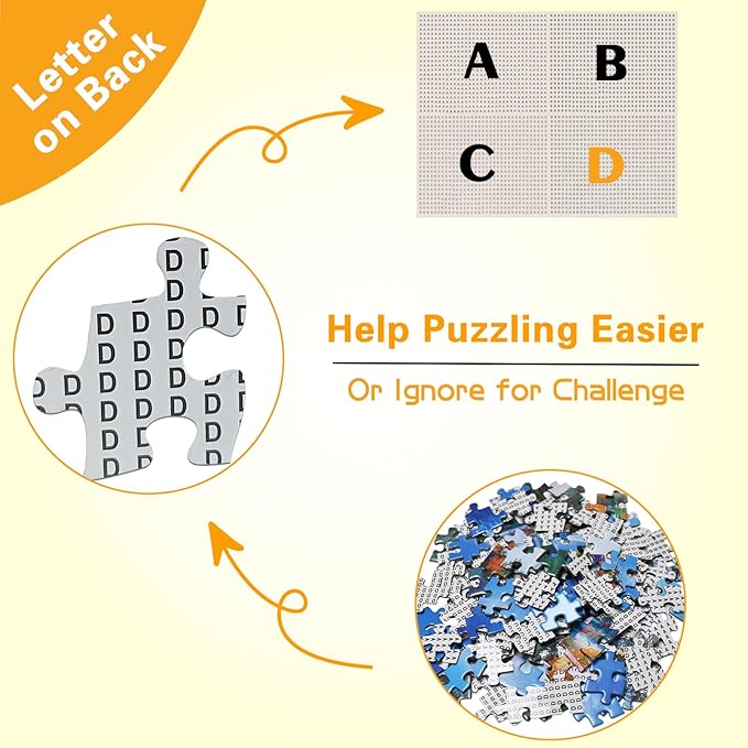 HUADADA Jigsaw Puzzles for Adults 1000 Pieces, Butterfly Flower Letter on Back Interlock Perfectly No Dust, Home Decors Family Challenge Toys for Men Women Elders Seniors (27.5"x19.6"), 1:1 Poster