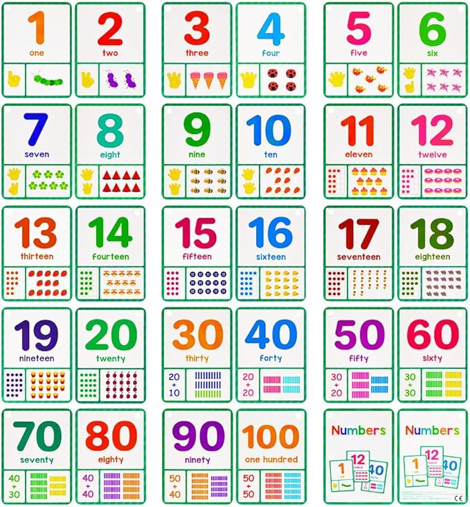 Learning Flashcards Number, 28 Different Number Educational Cards, Social Learning Card for Kids