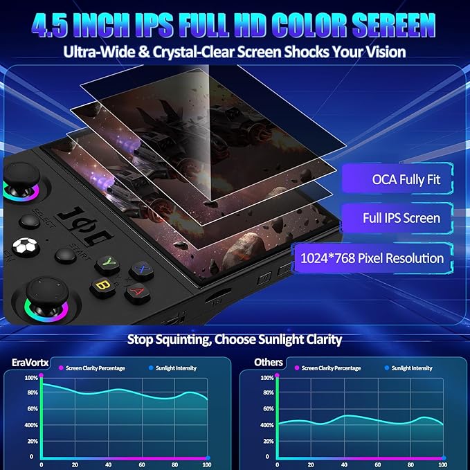 R36MAX2 Retro Gaming Console, 4.5 Inch 4K HD IPS Screen Retro Video Game Console, Handheld Game Console Preloaded 30+ Emulator Games, Linux System, Portable Video Console for Adult
