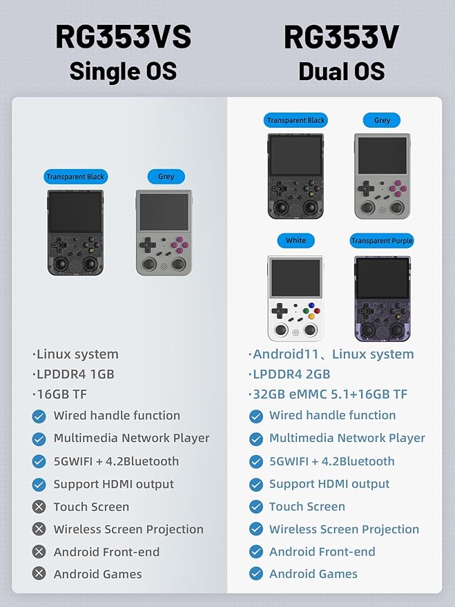 RG353VS Retro Gaming Console Handheld Game Console Linux System, 3.5 Inch IPS Screen Protector 64G TF Card, Preload 4452 Games RK3566 64bit Gaming Console 5G WiFi/4.2 Bluetooth (Gray), Grey