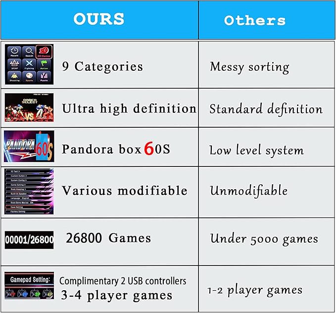 【 35000 Games in 1 】 70S Pandoras Box Arcade Game Console Retro Game Machine for Home PC & TV, 2-4 Players, 1280X720, Support 3D , Search/Hide/Save/Load/Pause , Favorite List,Double Stick