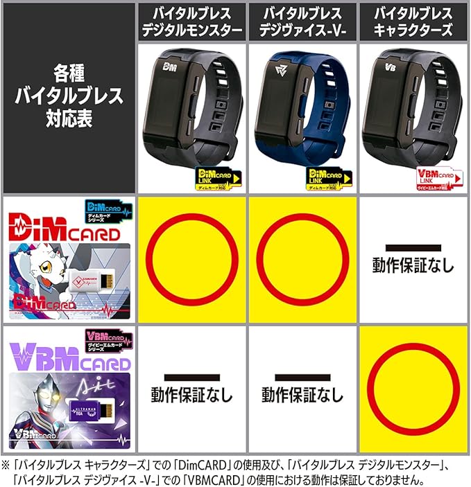 Digimon BANDAI Gammamon DIM Card DIM Card Expansion for The Vital Bracelet| Raise New Electronic Pets with This Vital Bracelet Card | Great Electronic Toy Gift