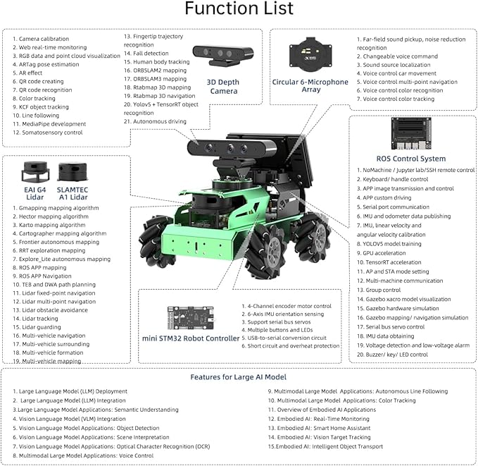 JetAuto ROS2 Robot Car with ChatGPT Large AI Models Lidar Depth Camera AI Voice Control Touch Screen, SLAM Mapping Navigation Path Planning Autonomous Driving Smart Robot, Advanced Kit & Orin Nano 8GB