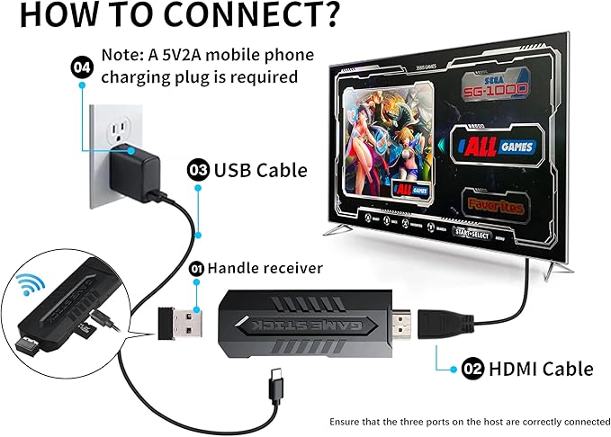 Retro Gaming Console Pro,Game Stick,Vide Game Consoles with 4K HDMI, Built-in 60000+ Games & 50 Emulators, Plug and Play Video Gaming Consoles with Upgrade Dual 2.4G Wireless Controllers (256G)
