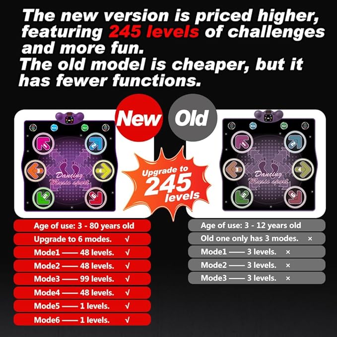 Dance mat Toys for Kids Ages 3-12 and Adults, Electronic Dance Pad with Light-up 6-Button Connectable to Cell Phone, Musical Dance Toys with 6 Game Modes