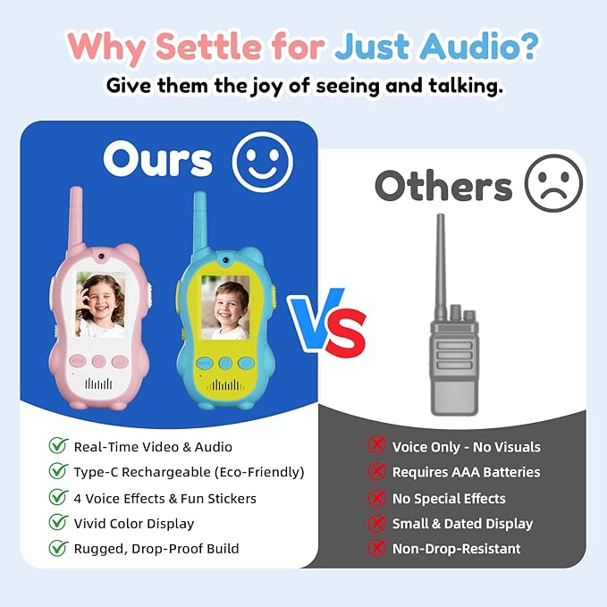 Video Walkie Talkies for Kids, 2 Pack Rechargeable Video Call Toys with 2'' Screen, Long Range 2-Way Radios, Voice Changer & Sticker Effects, Indoor, Outdoor Camping Gift for Boys Girls Age 3-12