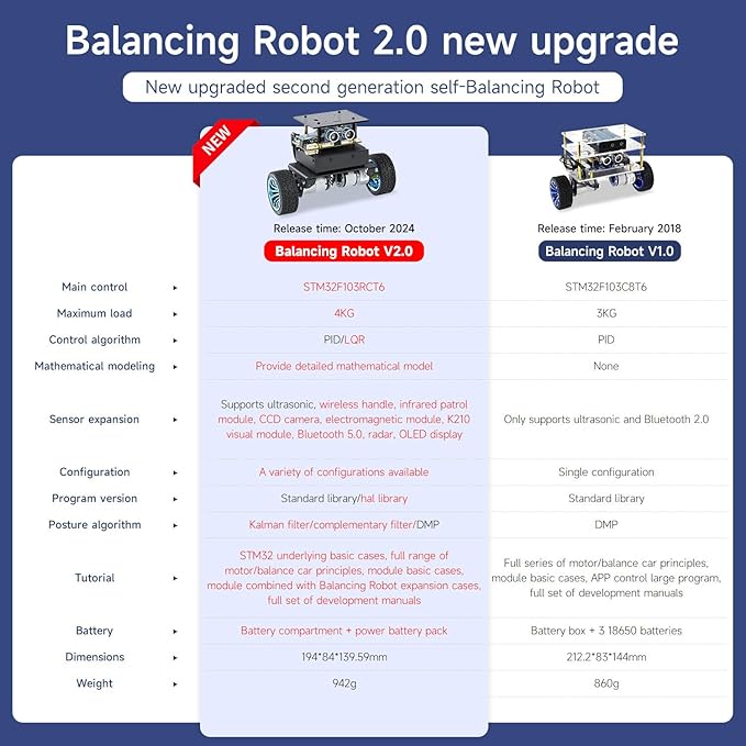 Yahboom RC Remote Control Adaptive Balance Car AI Obstacle Avoidance and Following, APP Control, OLED Display, 4KG Load