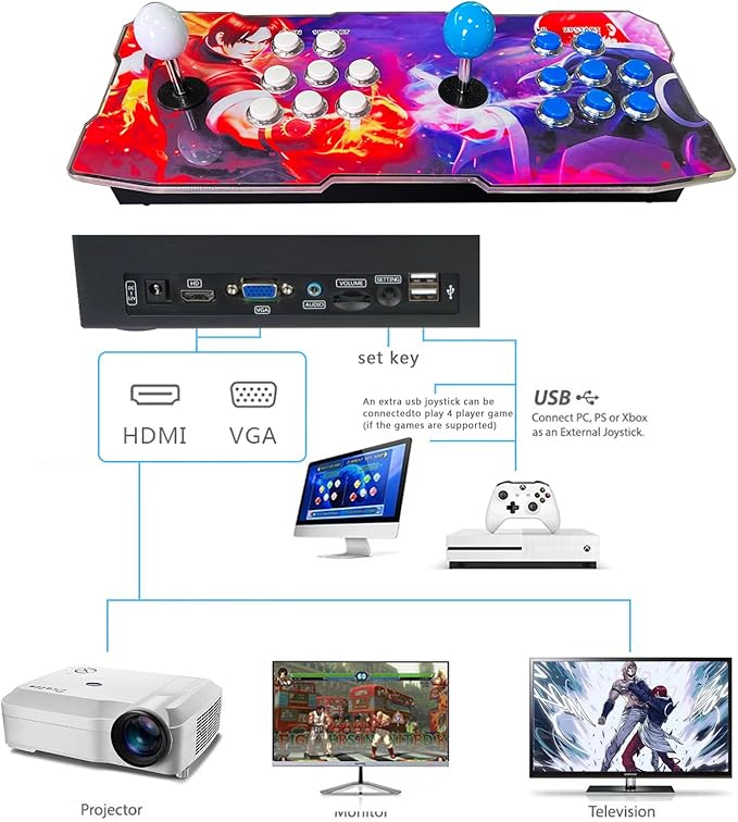 FVBADE [30000 Game in 1] 70S Pandora Box mini Arcade Console for Children Compatible PC & Projector & TV ,3D Games 1-4 Players Double Joystick Favorite List Game Category Save/Search/Hide/Pause Games