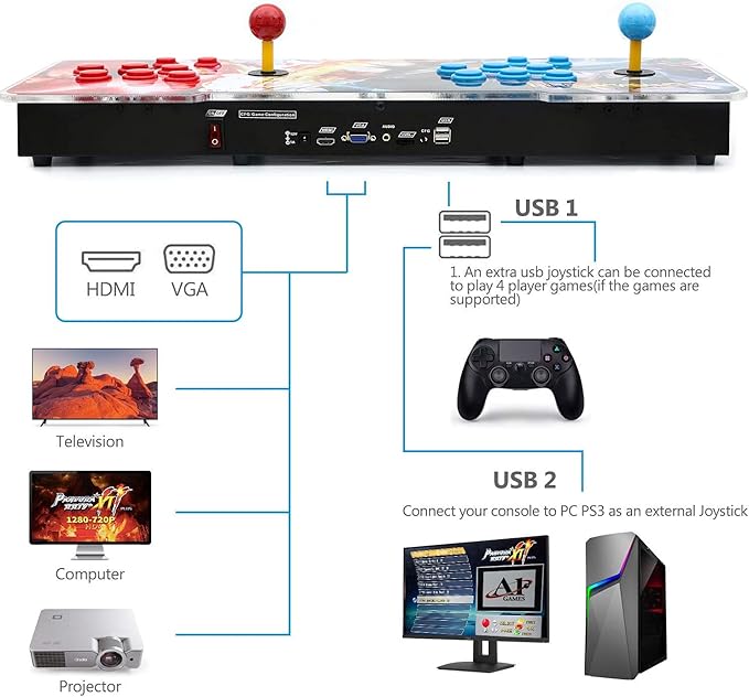 【30000 Games in 1】 Arcade Game Console ,Pandora Treasure 3D Double Stick,30000 Classic Arcade Game,Search Games, Support 3D,Favorite List, 4 Players Online,1280X720 Full HD Video