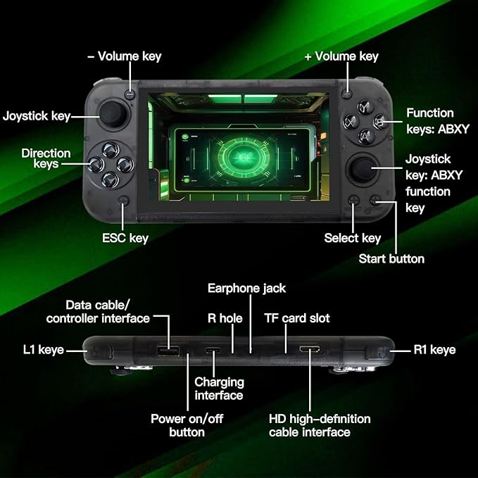 Retro Handheld Video Game Console for Kids and Adults with 15,000+ Video Games and 5 inch Screen, Includes 64GB TF Card, Fit for RG50XX Model