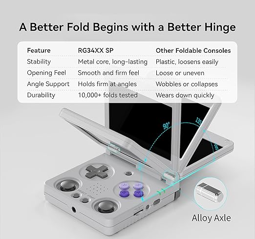 Anbernic RG34XXSP Retro Gaming Console – Flip Design, 3.4'' IPS Screen 720×480, 64G TF Card with 5000+ Games, Portable Handheld, 3300mAh Battery, WiFi HDMI Bluetooth (Gray 64G)
