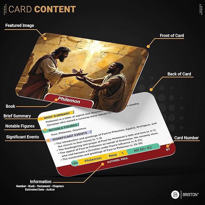 Briston 66 Books of The Bible Flashcards – Christian Learning Cards for Kids & Adults, Study Tool for Sunday School & Bible Study, Old & New Testament Overview Cards, Scripture Education Set