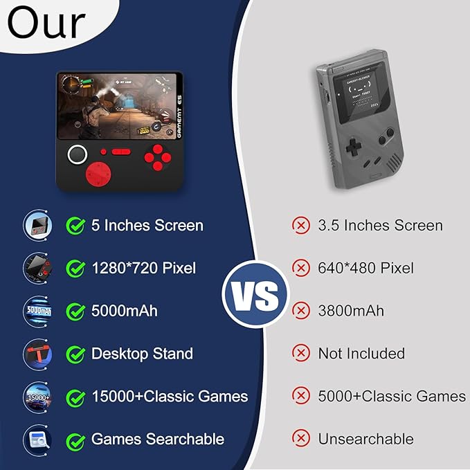 Handheld Game Console 5 Inch Screen, Retro Gaming Console with 64G Built-in 15000+ Classic Games, 1280x720 Pixels, Game Searchable, 5000mAh Battery, Portable Pocket Arcade with Desktop Stand (Black)
