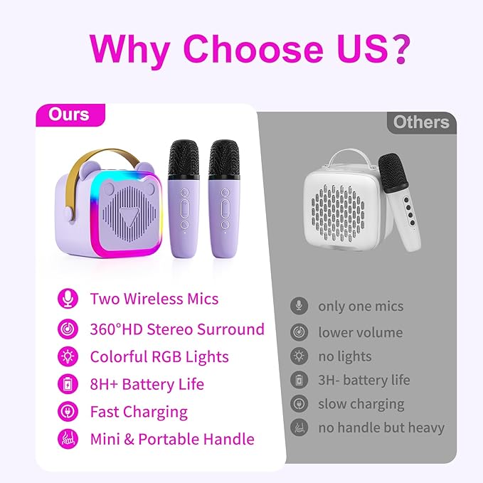 Mini Karaoke Machine for Kids: Portable Singing Toys Speaker with 2 Wireless Microphones for Girls and Boys Ages 3-12+ Years Old（Purple）