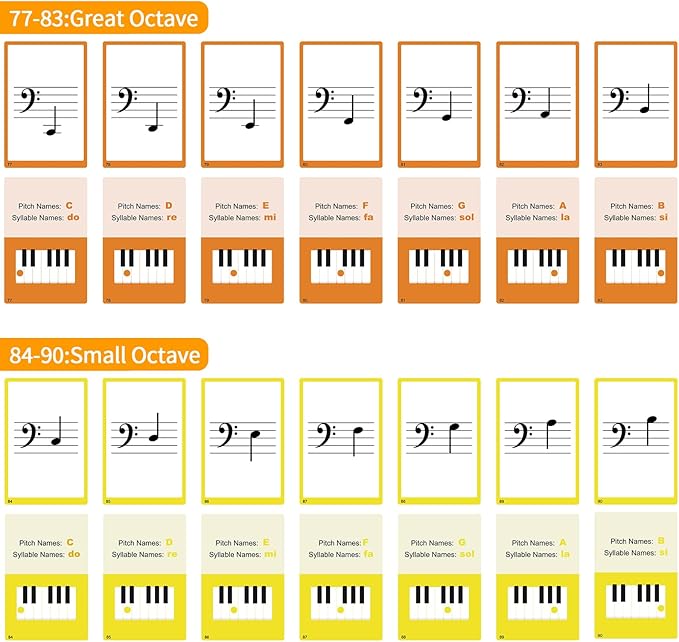 104 Piano Music Flash Cards - Basic Music Symbols,Staff Notation, Pitch/Syllable Names, Keyboard Position, Flat/Sharp,Education Cards for Beginners and Professionals