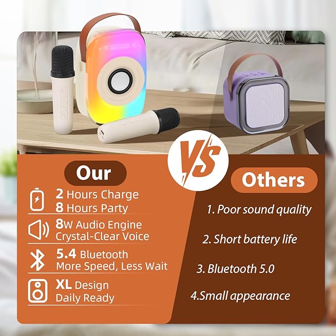 Kids Karaoke Machine, Bluetooth Mini Portable Karaoke Machine, with 2 Wireless Microphone and Speaker, Toys for All Smartphones, Birthday, Family, Home Party (White)