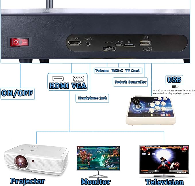RegiisJoy 50000 in 1 Pandoras Box Ultra Arcade Game Console , Retro Game Machine for PC & Projector & 4K TV, 3D Games, Search/Save/Load/Pause Games, 1280X720,256G TF