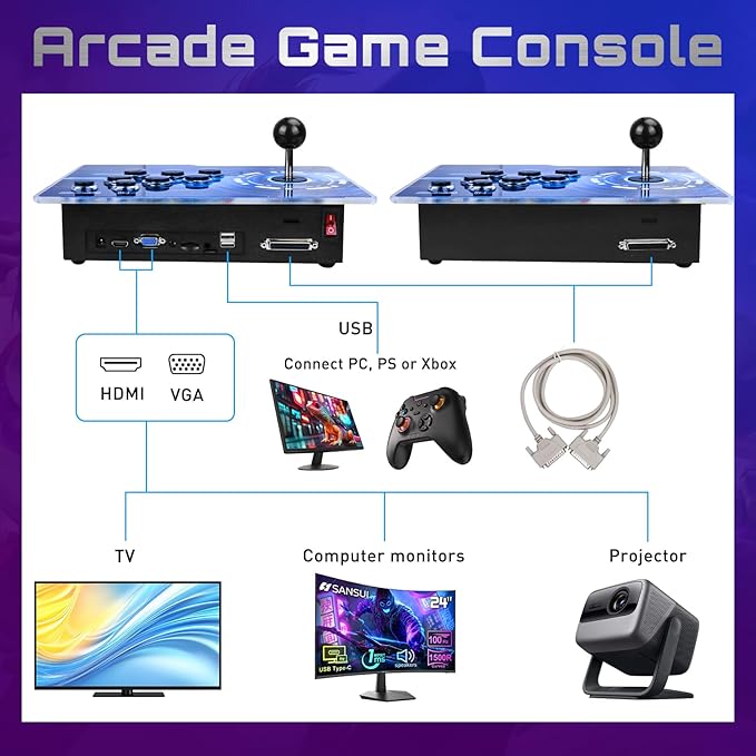 29800 in 1 Pandora's Box Retro Game Arcade Game Console with Two Separate Hosts for PC, Projector & TV 3D Games 1-4 Gamer Category Favorites List Save/Search/Hide/Pause/Delete