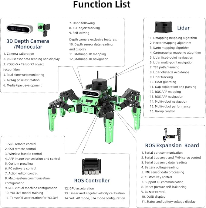 HIWONDER JetHexa Hexapod Robot Kit for ROS Jetson Nano AI Vision Monocular Camera Programmable Smart Robot Color Sorting Line Tracking Target Recognition, Standard Kit