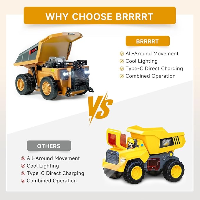 BRRRRT 1/64 RC Dump Truck,Mini Dump Truck Toy,8-Channel Remote Control Toy with Metal Bed & Light, RC Construction Vehicles,Type-C Built-in Battery,Birthday Gifts for Boys and Girls Age 3+