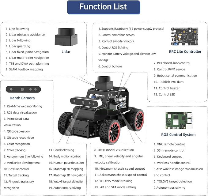 Robot Car for Raspberry Pi 5 ROS2 HUMBLE Ubuntu Programmable AI Vision Smart Robot Kit, Lidar SLAM Mapping Navigation Path Planning Autonomous Driving Ackermann Chassis, MentorPi A1 with RPi 5 4GB