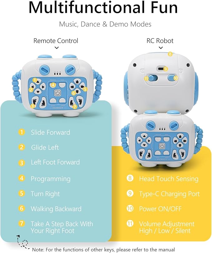 GILOBABY Programmable RC Robot Toy for Boys, Rechargeable STEM Astronaut w/LED Face, Voice Recording, Dancing, Remote Jetpack, Gift for 4 5 6 7 8 Year Old Kids（Blue）