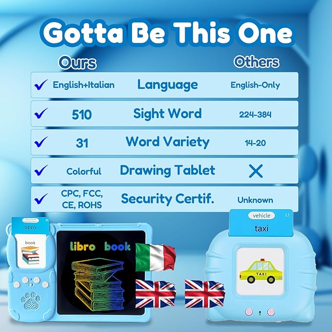 Drawing Tablet with Bilingual Flashcards for Kids - Italian English Talking Flash Cards, LCD Writing Pad Board, Pocket Speech for Toddlers, Learning Toy Gift for Boys Girls (Italian, Blue)