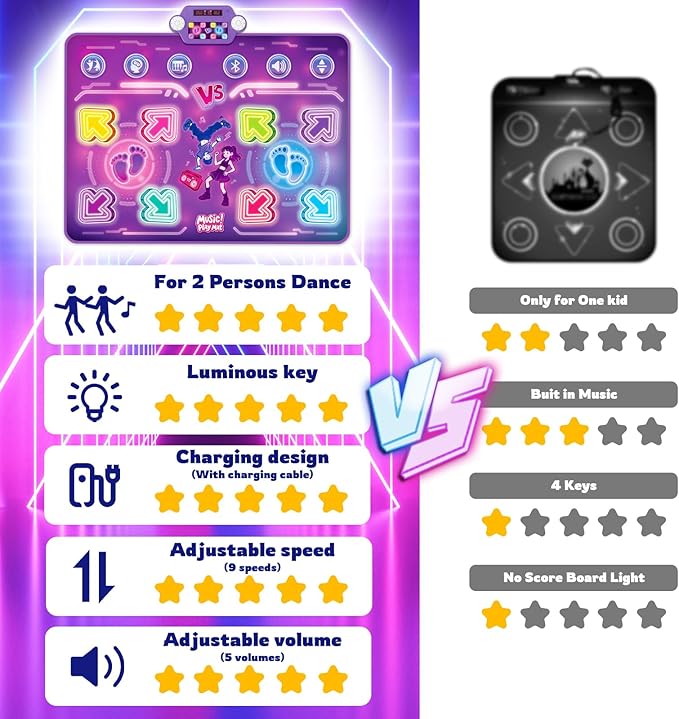 Amy & Benton Upgraded 2-Player Dance Mat for Toddlers 3-5,Dance Mat Toys for 4-8 Year Old Kids,Light Up Play Mat 8-Button with Bluetooth,Electronic Music Games Birthday for Girls Boys