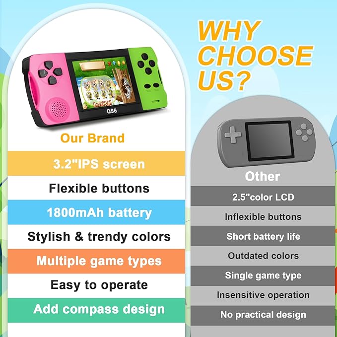 JJFUN Portable Retro Handheld Game Console, 138 Classic Games and 3.2'' IPS Screen , Rechargeable Portable Toy for Home/Car/Travel, Perfect Birthday/Christmas for Kids Ages 3-12