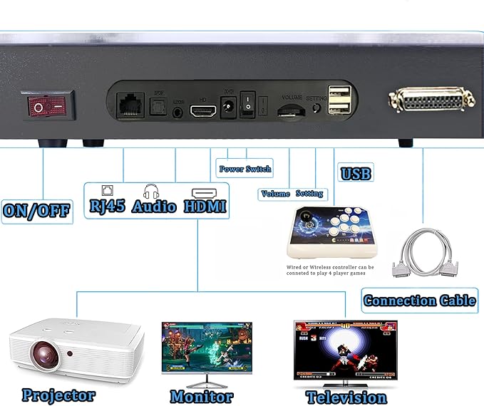 RegiisJoy 24800 in 1 Arcade Game Console Pandoras W88 Pro WiFi Function Game Machine for PC & Projector & TV, 2-4 Players, 1280X720, 3D Games, Search/Hide/Save/Load/Pause Games, Favorite List