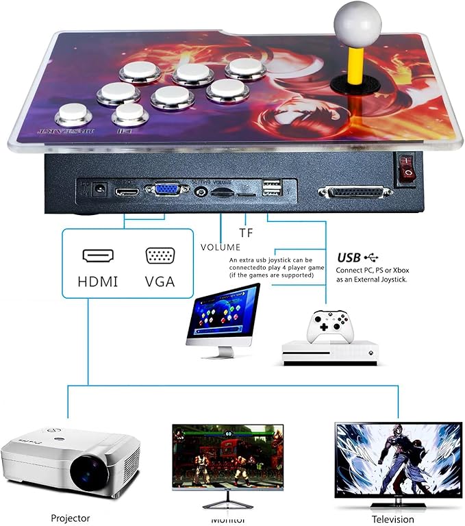FVBADE [32000 Game in 1] 78S Pandora Box Retro Games Arcade Game Console with Two Separate Host for PC & Projector & TV 3D Games 1-4 Players Category Favorite List Save/Search/Hide/Pause/Delete