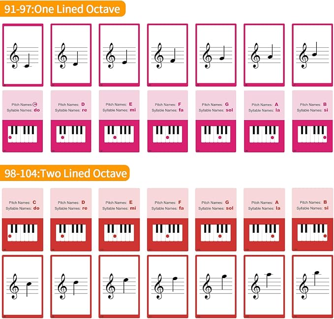 104 Piano Music Flash Cards - Basic Music Symbols,Staff Notation, Pitch/Syllable Names, Keyboard Position, Flat/Sharp,Education Cards for Beginners and Professionals