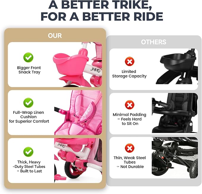 JMMD 8 in 1 Tricycle Stroller with Push Handle, Foldable Trike with 360° Swivel Seat, Reclining Backrest, All-Terrain Wheels, Dual Brakes, Canopy & Storage, Gift for Kids 18 Months to 5 Years, Pink