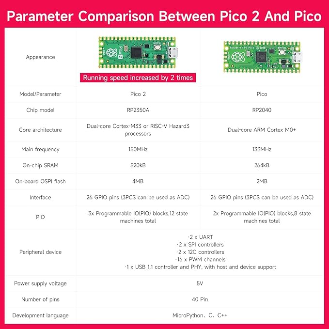 Yahboom Raspberry Pi Pico2 Smart Robot Car Starter Programming Robot Kit DIY MicroPython Scientific Electronics Programming Project Kit