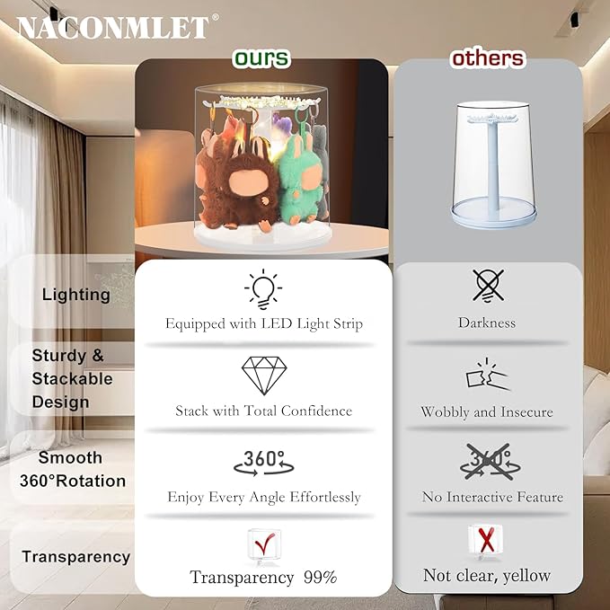 Rotating Acrylic Display Case with LED Lights for Figures & Collectibles – 6.7 Inch Dustproof Showcase for Labubu, Art Toys, Mini Figures & Blind Box Dolls (White)