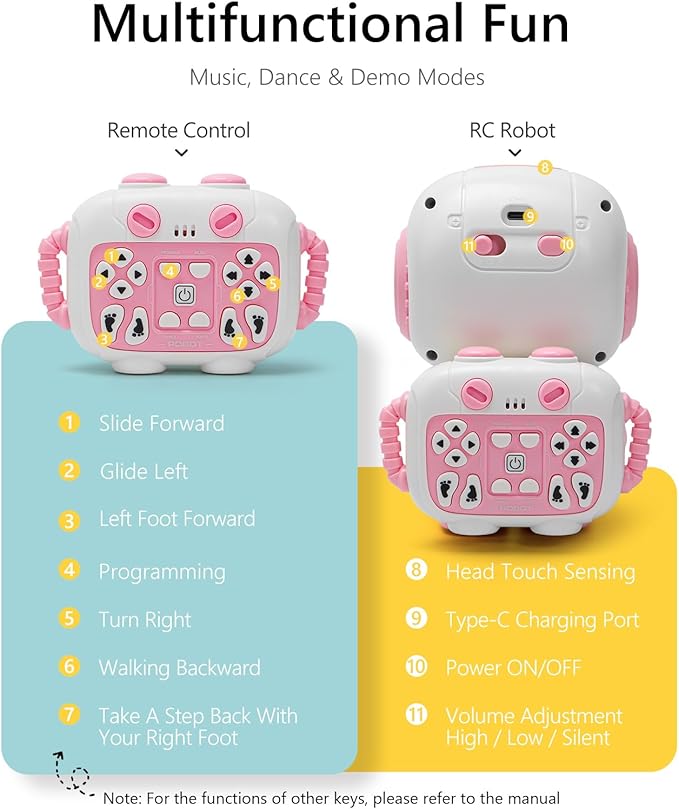 GILOBABY Programmable RC Robot Toy for Girls, Rechargeable STEM Astronaut w/LED Face, Voice Recording, Dancing, Remote Jetpack, Gift for 4 5 6 7 8 Year Old Kids（Pink）