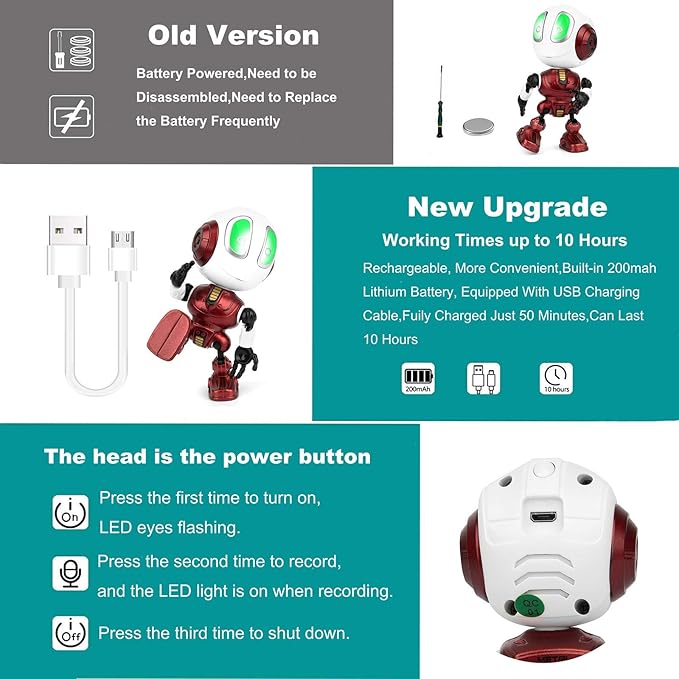 Sopu Stocking Stuffers, Rechargeable Robot Toys Mini Talking Robot with Repeats Waht You Say, LED Lights and Cool Sounds Interactive Toy Christmas Stocking Stuffers for Kids Adults(Red)