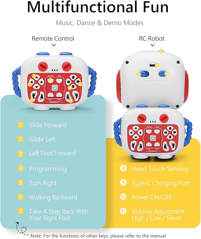 GILOBABY Programmable RC Robot Toy for Boys, Rechargeable STEM Astronaut w/LED Face, Voice Recording, Dancing, Remote Jetpack, Gift for 4 5 6 7 8 Year Old Kids (Blue-r)