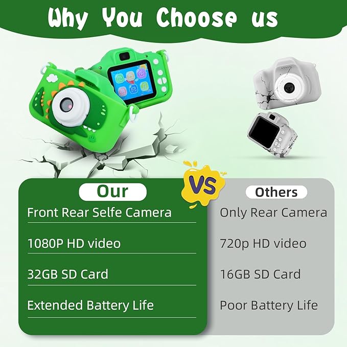 Upgrade Dinosaurs Digital Camera for Kids: Dual Lens Camera Toys for 3-12 Boys Girls - 1080P HD Selfie Digital Video Camera for Children - Christmas Birthday Gifts for 3 4 5 6 7 8 9 Year Old