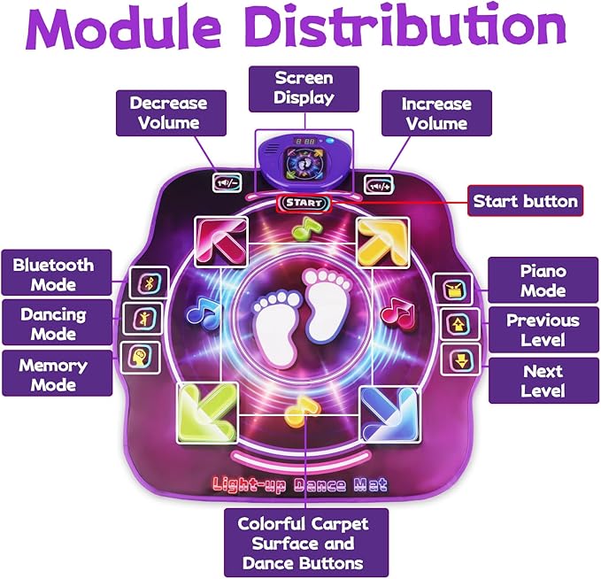 Dance Mat Toys for 3-12 Year Old Kids, Dancing Music Playmat with Light-Up Wireless Bluetooth with 5 Game Modes, Electronic Dance Pad Toys with Adjustable Volume, Birthday Gifts for Girls 3 4 5 6 7 8